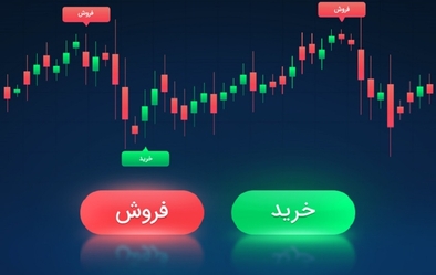 مهلت استفاده از حق تقدم خرید سهام